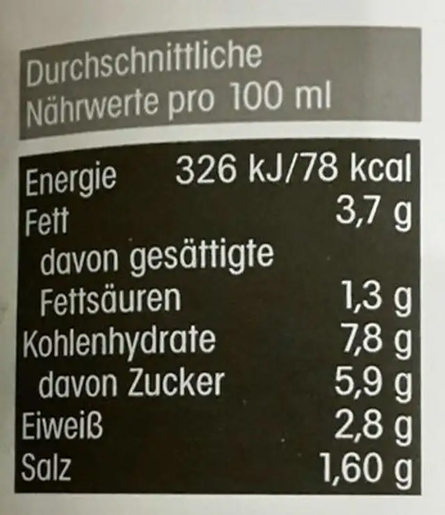 Ricotta Sauce nutrition facts table