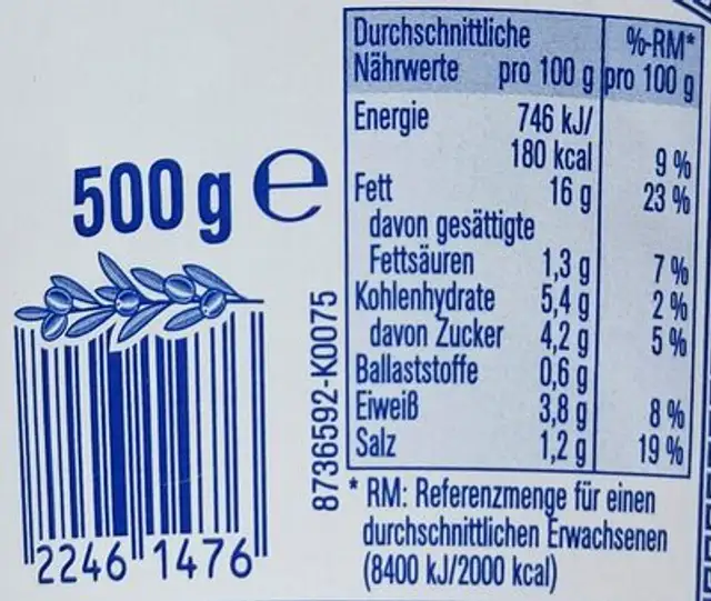 Tzatziki nutrition facts table