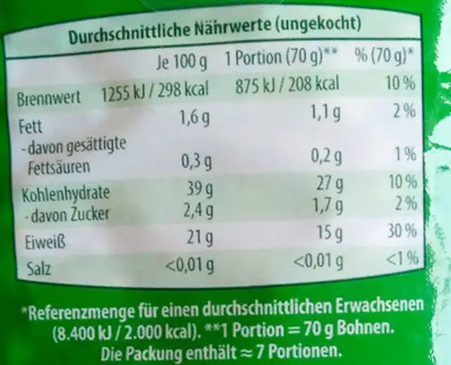Weiße Bohnen nutrition facts table