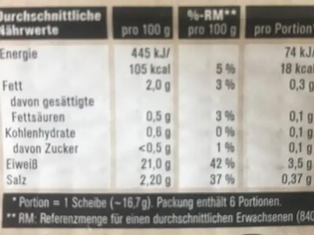 Putenbrust nutrition facts table