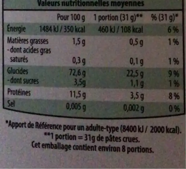 Cannelloni nutrition facts table