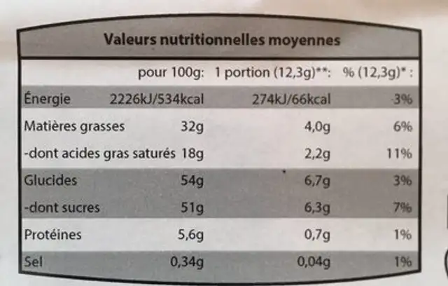 Assortiment de chocolats fourrés nutrition facts table