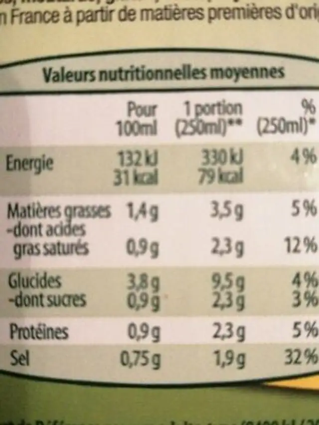 Velouté de cèpes et bolets nutrition facts table