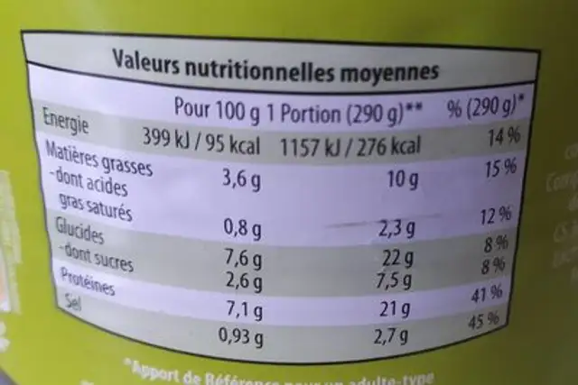 Poulet a la provençale nutrition facts table