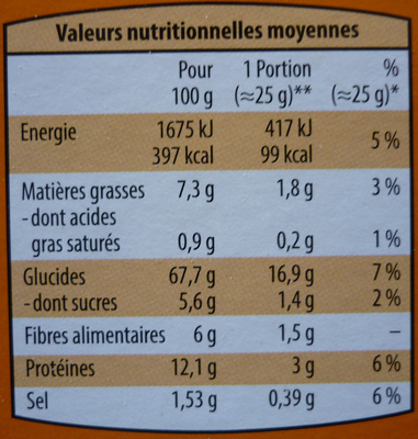 36 Biscottes Céréales et Graines nutrition facts table