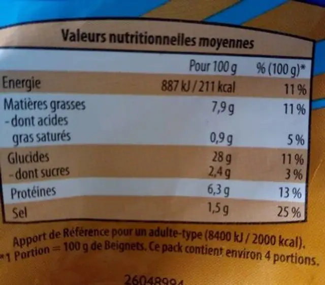 Beignets à la Romaine nutrition facts table
