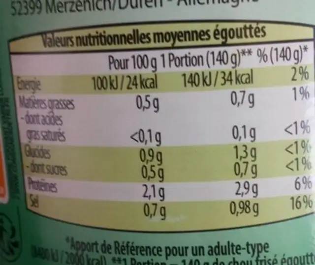 Chou frisé nutrition facts table