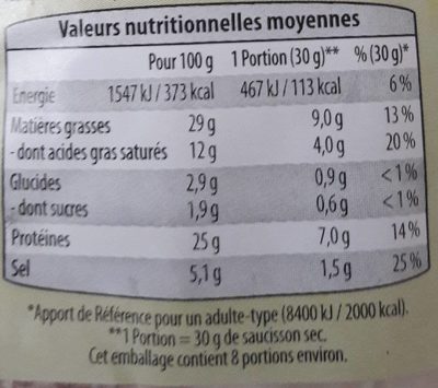 Saucisson sec au vin d'Alsace nutrition facts table