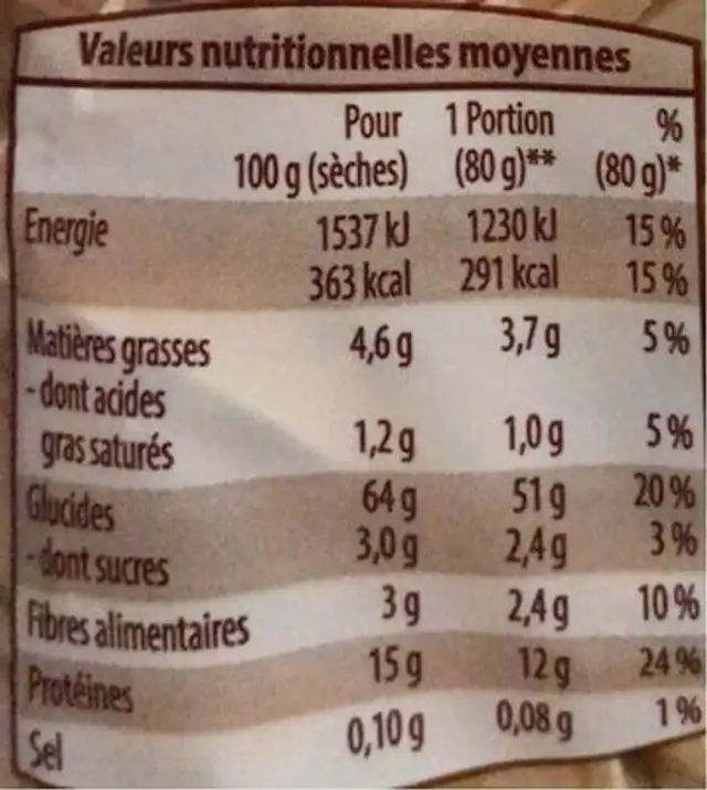Pâtes d'alsace nutrition facts table