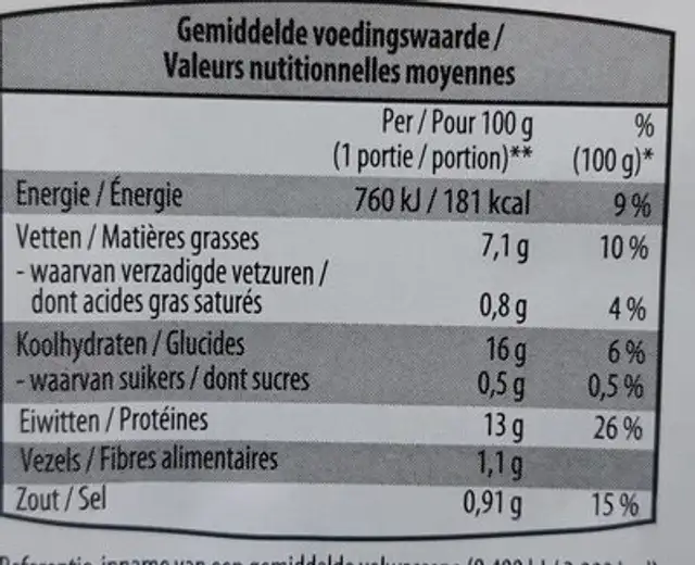 Filet de limande du Nord meunière nutrition facts table