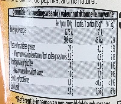 Sauce Fricandelle nutrition facts table