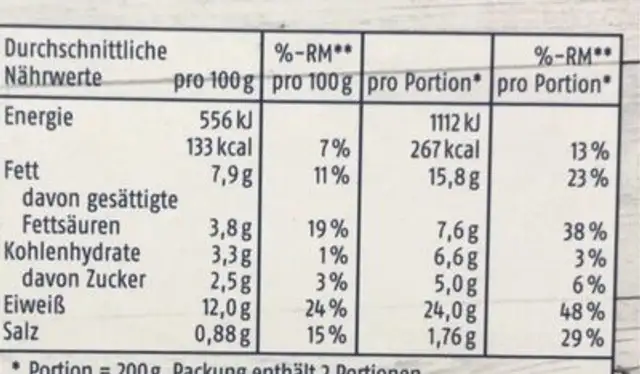Wildlachsfilet nutrition facts table