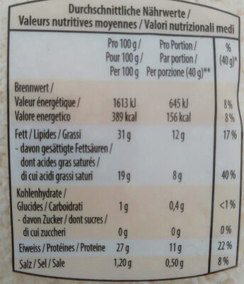 Mélange pour gâteau au fromage nutrition facts table