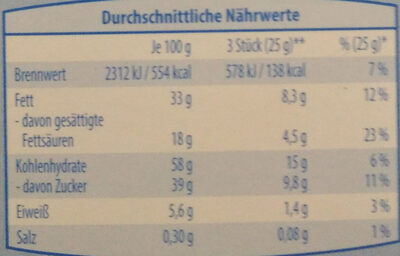 Schokokekse Vollmilch nutrition facts table