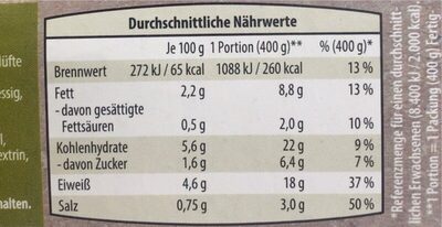Grünkohl nutrition facts table