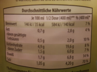 Hühnersuppe nutrition facts table