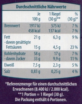 Knusper Schnitte Kakao nutrition facts table