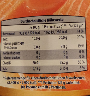 Lachsfilet nutrition facts table