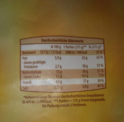 Penne Gorgonzola nutrition facts table