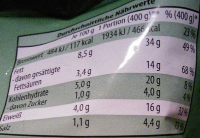 Grünkohl-Pfanne nutrition facts table