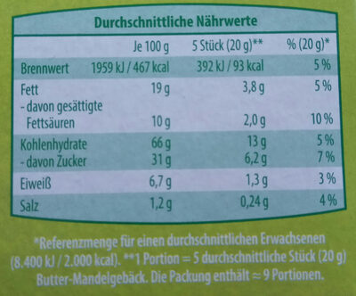 Butter Mandel-gebäck nutrition facts table