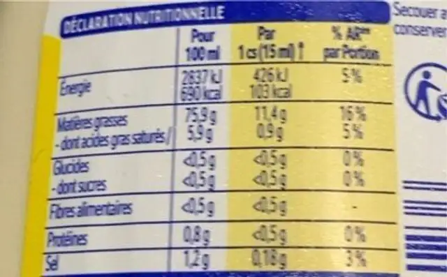 Mayonnaise nutrition facts table