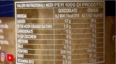 Filetti di tonno rosa in olio d’oliva nutrition facts table