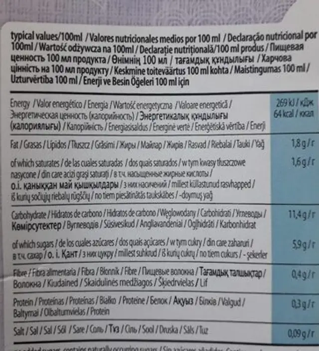 Coconut Rice nutrition facts table