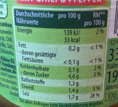 Scharfe Cornichons nutrition facts table