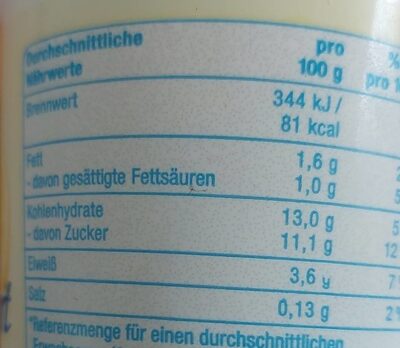 Fruchtjoghurt nutrition facts table