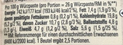 Bauerntopf mit Kartoffeln nutrition facts table
