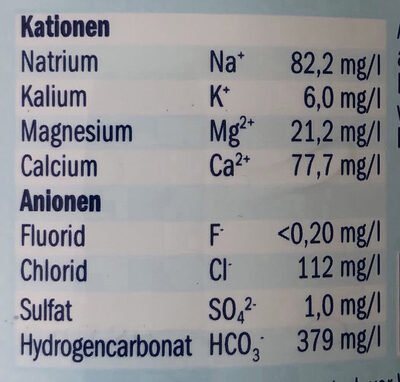 Rheinblick Mineralwasser Sprudel nutrition facts table