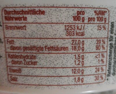 Röstzwiebel Obazda nutrition facts table