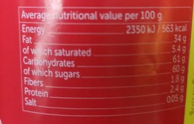 Twist strawberry, pâte a tartiner nutrition facts table
