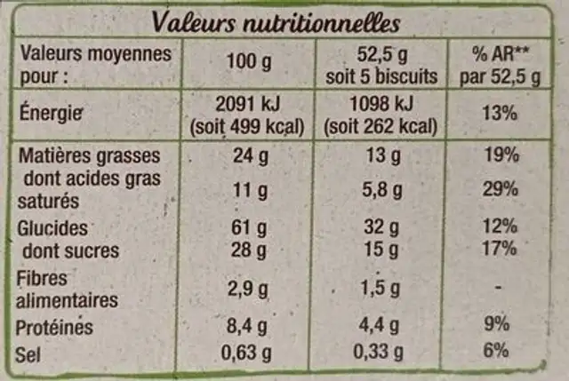 Unknown nutrition facts table