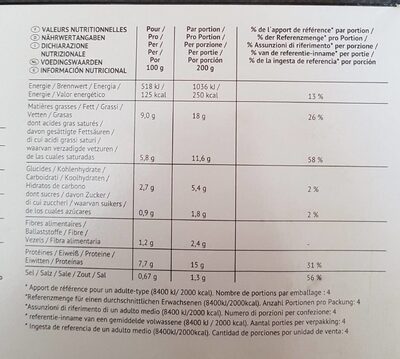 Céramique à partager - bar, gambas et vodka nutrition facts table