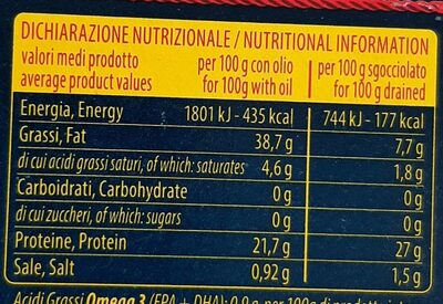 Filetti di sgombro nutrition facts table