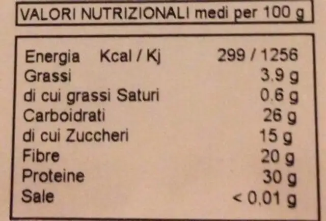 Re porcini nutrition facts table
