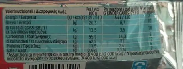 Kinder cards fergulf nutrition facts table