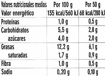 Sofrito casero de tomate y cebolla nutrition facts table