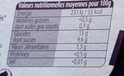 Compote pommes kiwis nutrition facts table