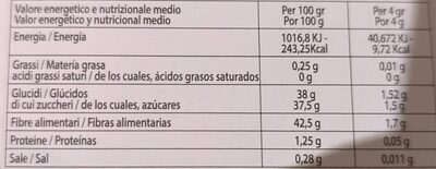 Unknown nutrition facts table