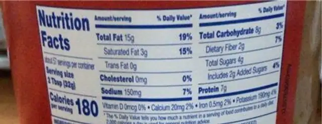 Creamy peanut butter nutrition facts table