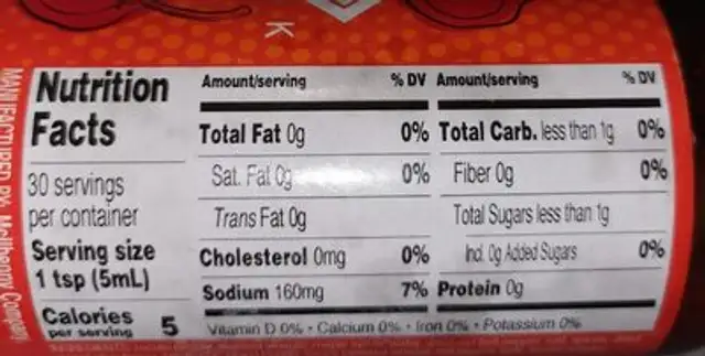 Tabasco nutrition facts table