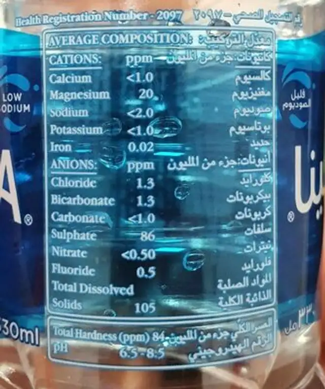 Aquafina nutrition facts table