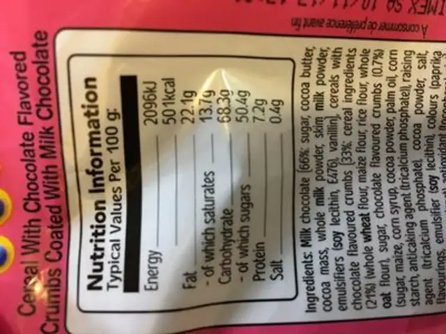 Klik Chocolate Chips ingredients label