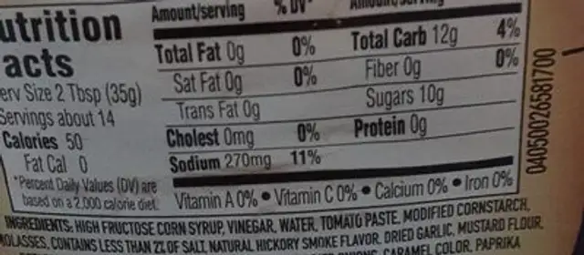 Barbecue sauce nutrition facts table