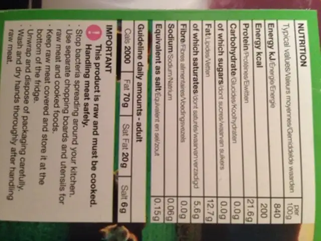 British beef ribeye steak nutrition facts table