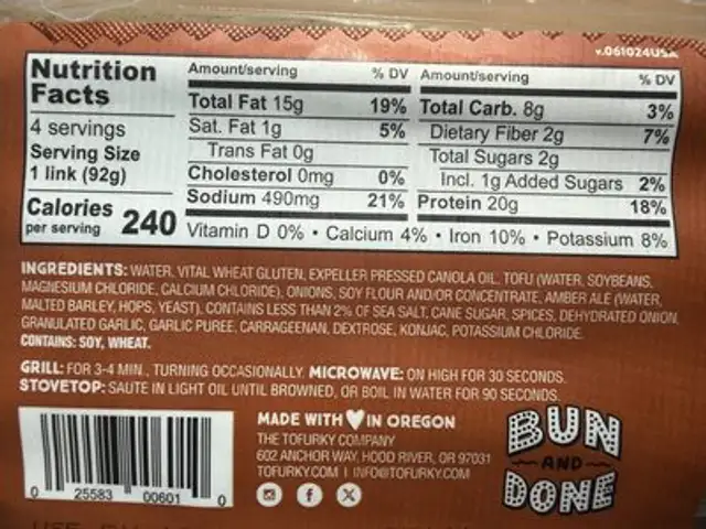 Beer Brats nutrition facts table