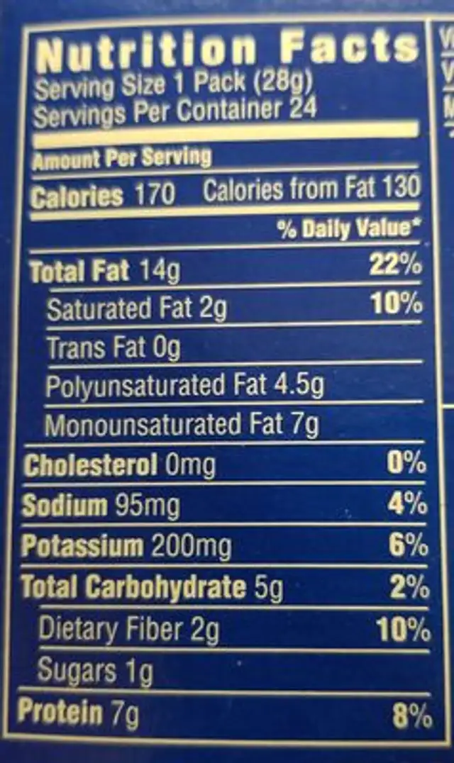 Salted peanuts nutrition facts table